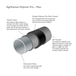 Agriframes Round Garden Portico 2.7m - Black -Garden Tool Store 13526259 1954975189870746